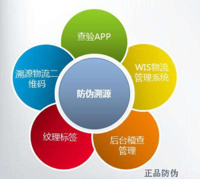 激光防偽標(biāo)簽 科技賦能，輕松鑒別產(chǎn)品真?zhèn)?>
</a>
<div   id=